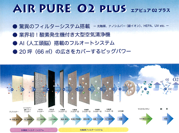 エアピュアO2プラス　業界初　酸素発生器付き大型空気清浄機