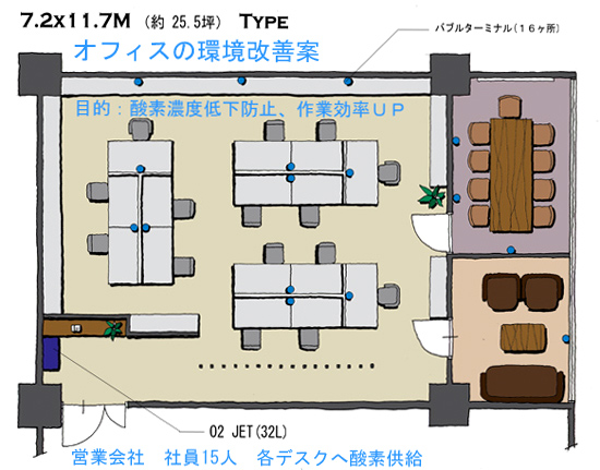 事務所・オフィス環境改善