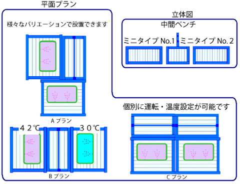足湯Deジェット 設置例
