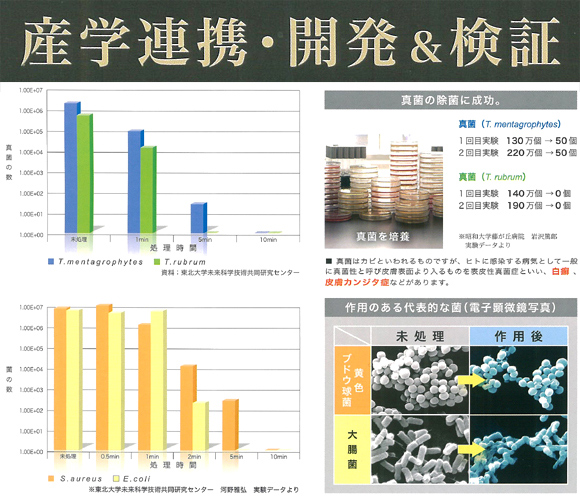 産学連携・開発商品