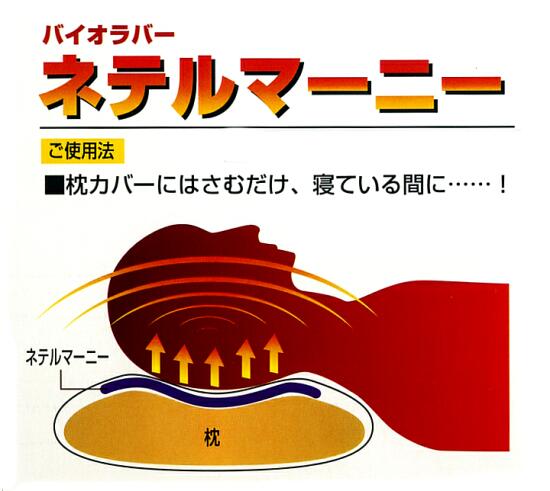 ネテルマーニー バイオラバー
