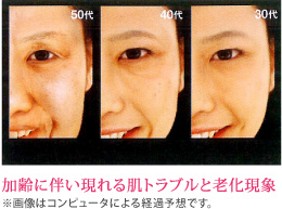 加齢に伴い現れる肌トラブルと老化現象