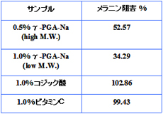 γーPAG