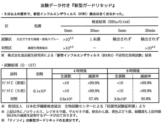 治験データ付き「新型ガードリキッド」