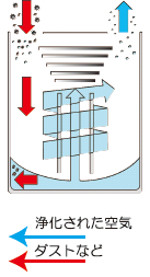 ウォーターフィルターのしくみ