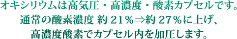 オキシリウムはカプセル内を酸素濃度約27％で加圧します。