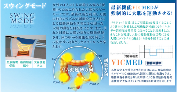 SARA-1200 効果的な2つのモードを採用