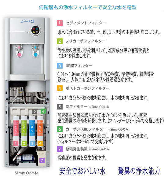 驚きの浄水能力の秘密はこれ!