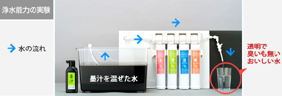Simbio2の浄水能力