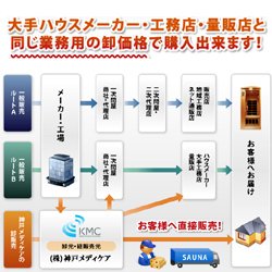 画像1: 家庭用サウナ据置・オーダーサウナ〜業務用サウナどこよりもお安くご提供致します！