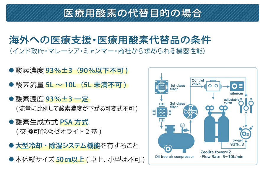 医療用酸素の代替目的の場合：海外への医療支援・医療用酸素代替品の条件