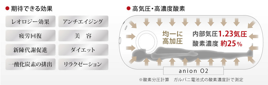 期待できる効果