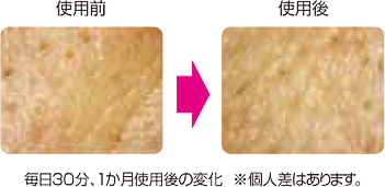 使用前⇒使用後の変化
