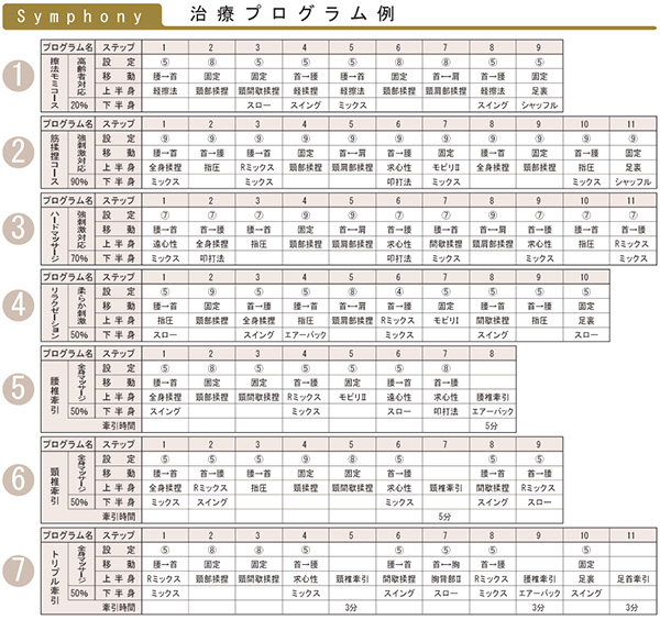 治療プログラム例