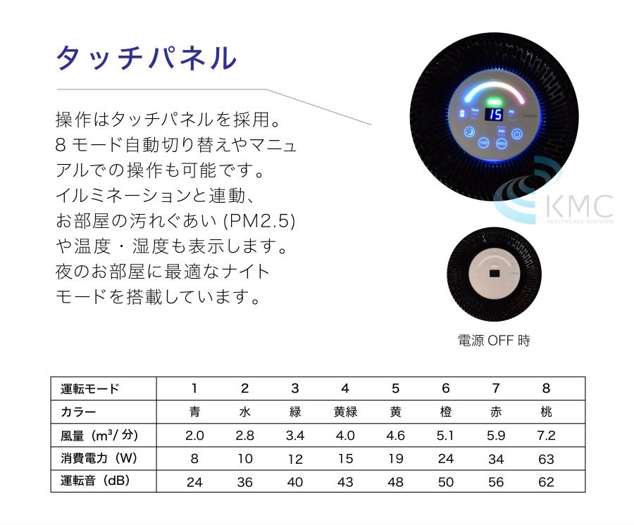 光触媒空気清浄機　バイオミクロンサークルPRO BM-S711A