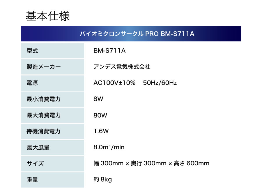 光触媒空気清浄機　バイオミクロンサークルPRO BM-S711A