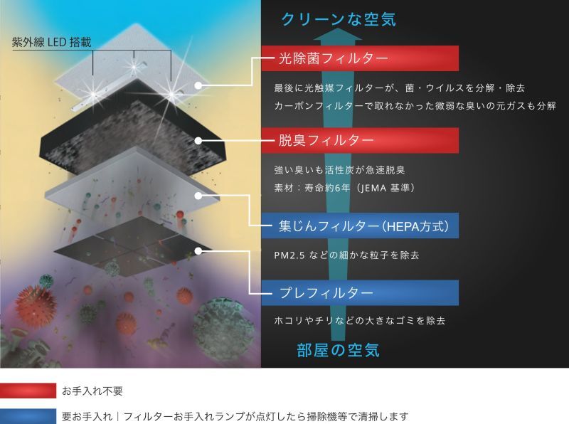 ブルーデオM型の内部構造：紫外線LED搭載