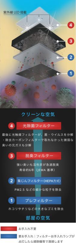 ブルーデオM型の内部構造：紫外線LED搭載