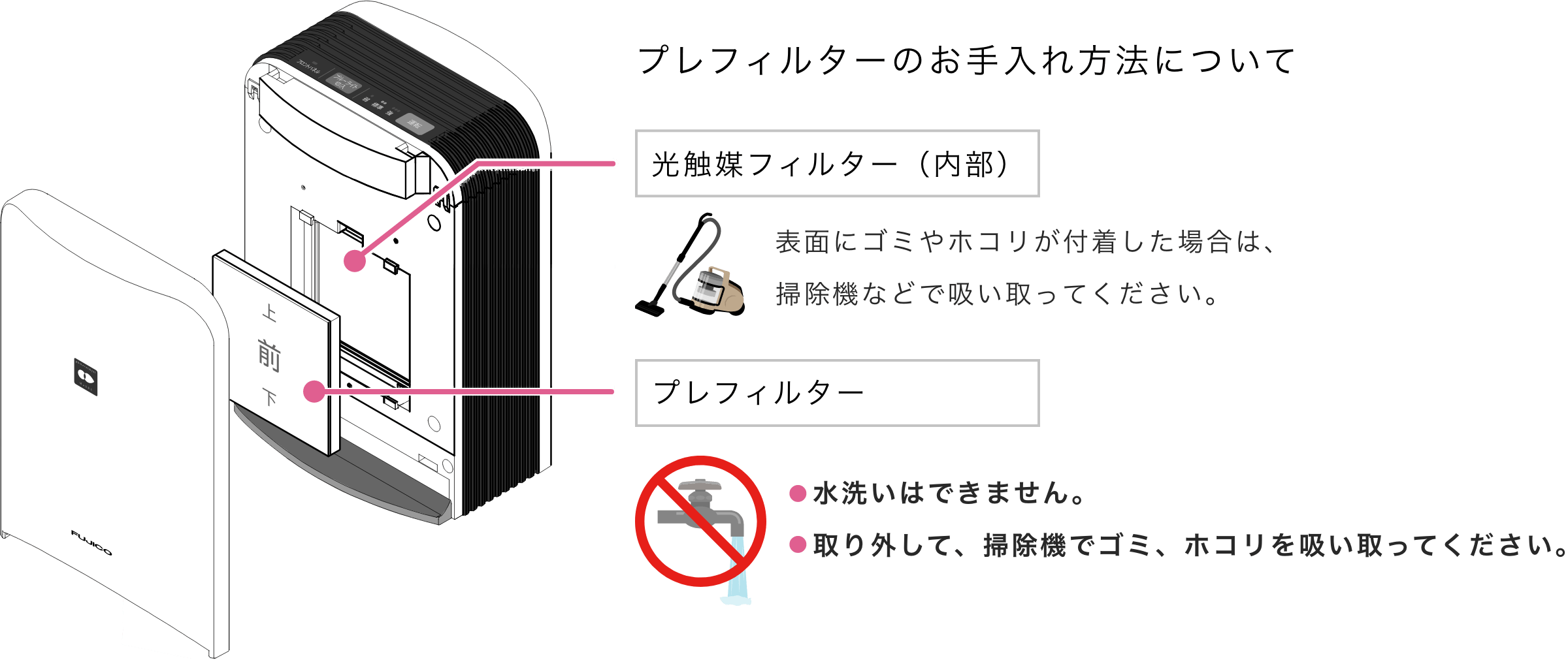 プレフィルターのお手入れ方法について