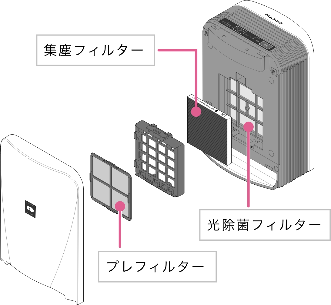 S201のプレフィルターの掃除