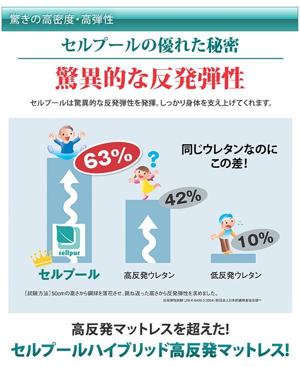 驚異の!!反発弾性 63%!!