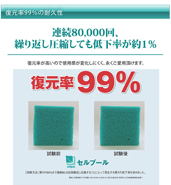 復元率99％の耐久性