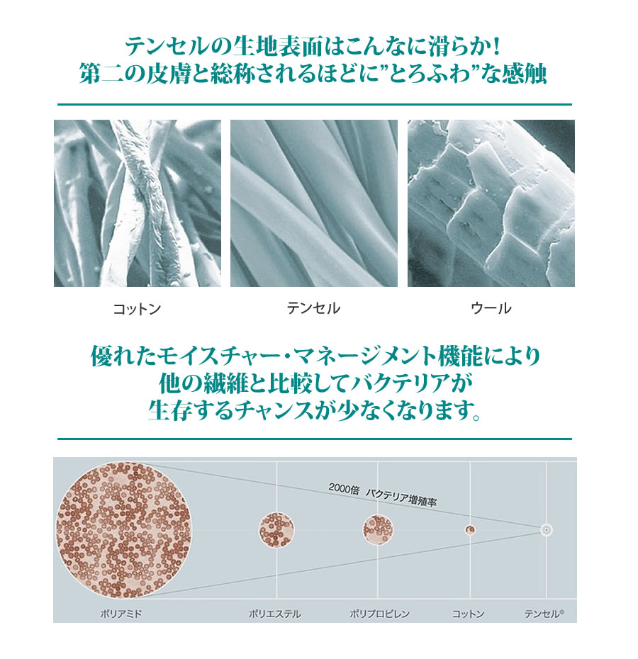 テンセルの生地表面はこんなに滑らか！