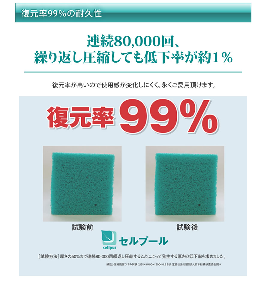 復元率99％の耐久性