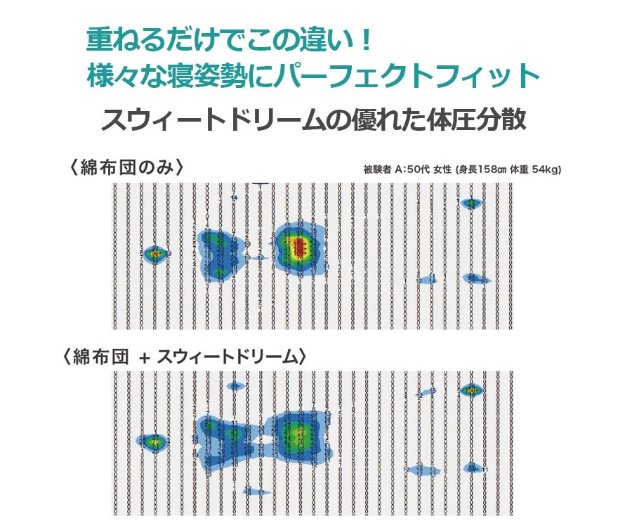 驚異の!!反発弾性 63%!!