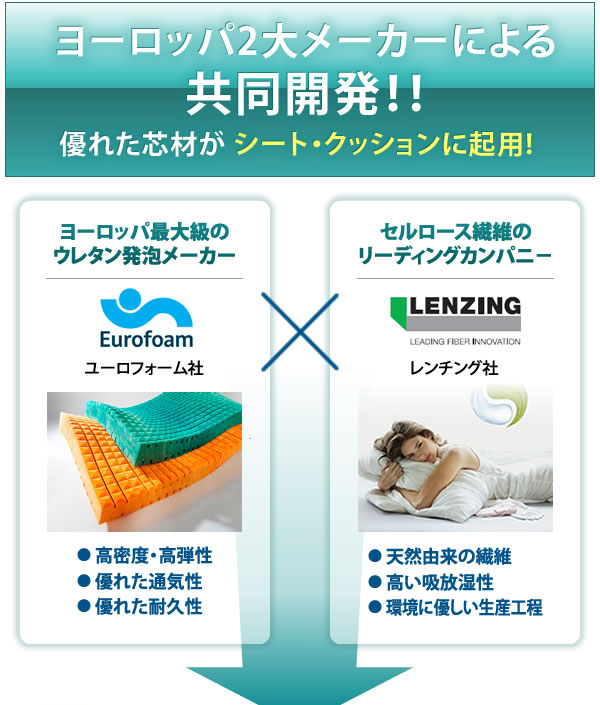 ユーロフォーム社とレンチング社の共同開発 セルプールを採用