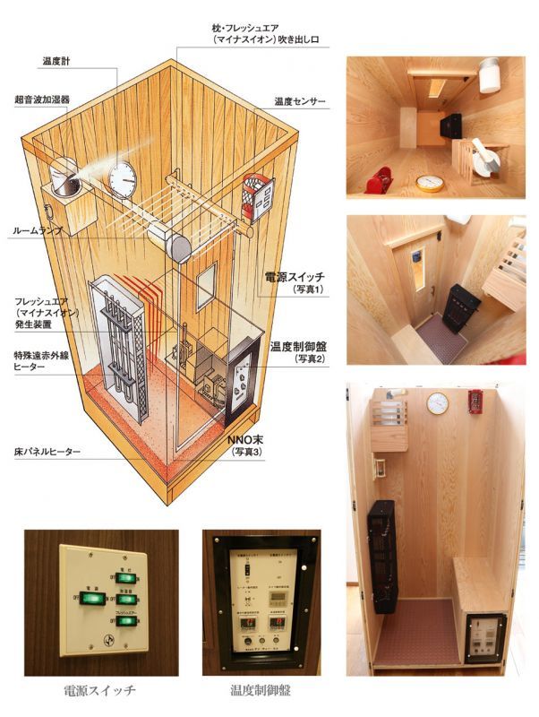 家庭用サウナ・ドクターサウナの図解です。