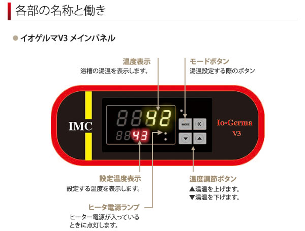 各部の名称と働き