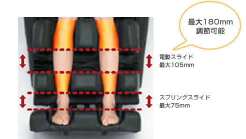 もみ技の範囲がパワーアップ！