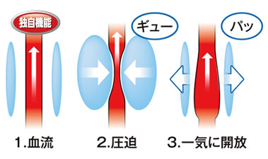 もみ技の範囲がパワーアップ！