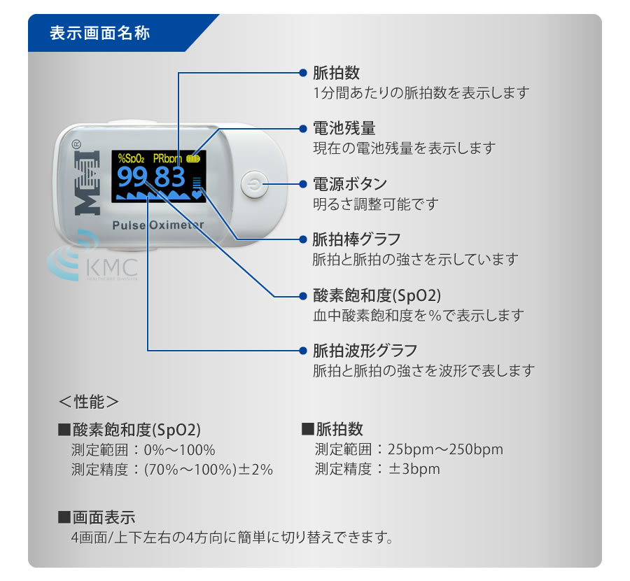 MMIパルスオキシメーター フィンガーFS20D