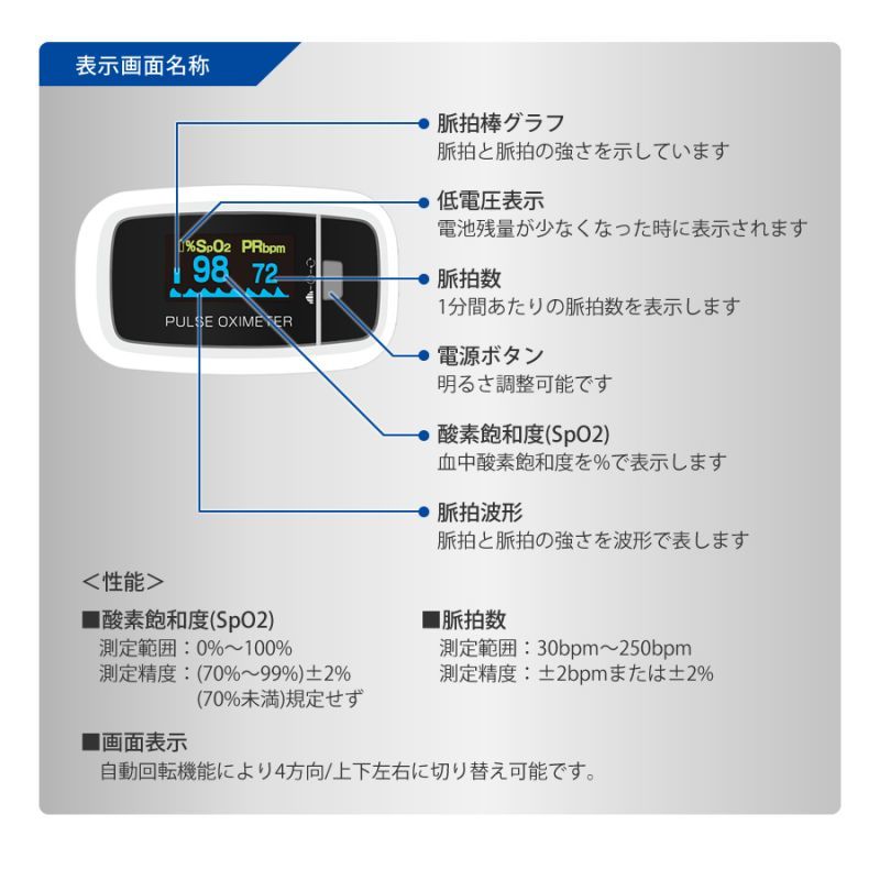 パルスオキシメーター　ユニコ　NC50D1