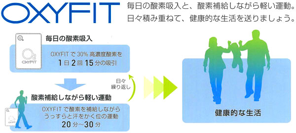 毎日の酸素吸入と酸素補給しながらの軽い運動→健康的な生活