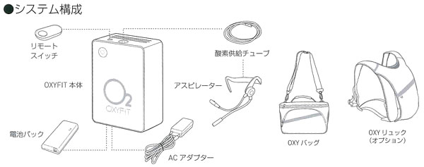 システム構成図