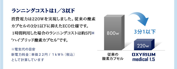 OXYRIUM Medical 1.5 の特長