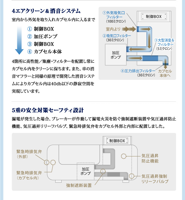 OXYRIUM Medical 1.5 の特長