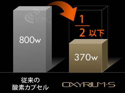 消費電力は従来の酸素カプセルに比べ2分1以下