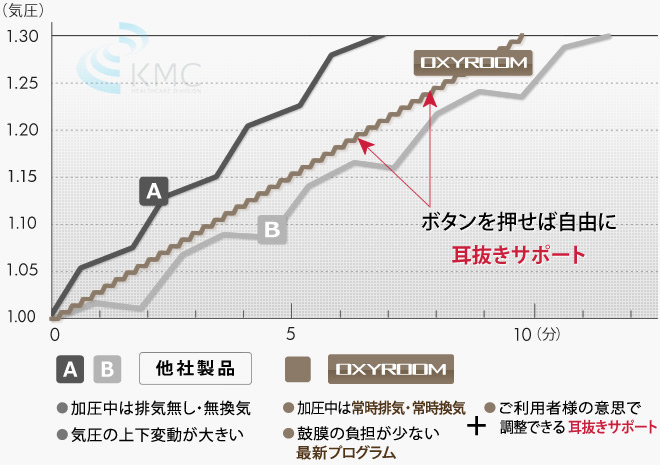 グラフ