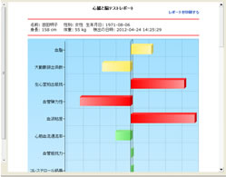 測定結果画面