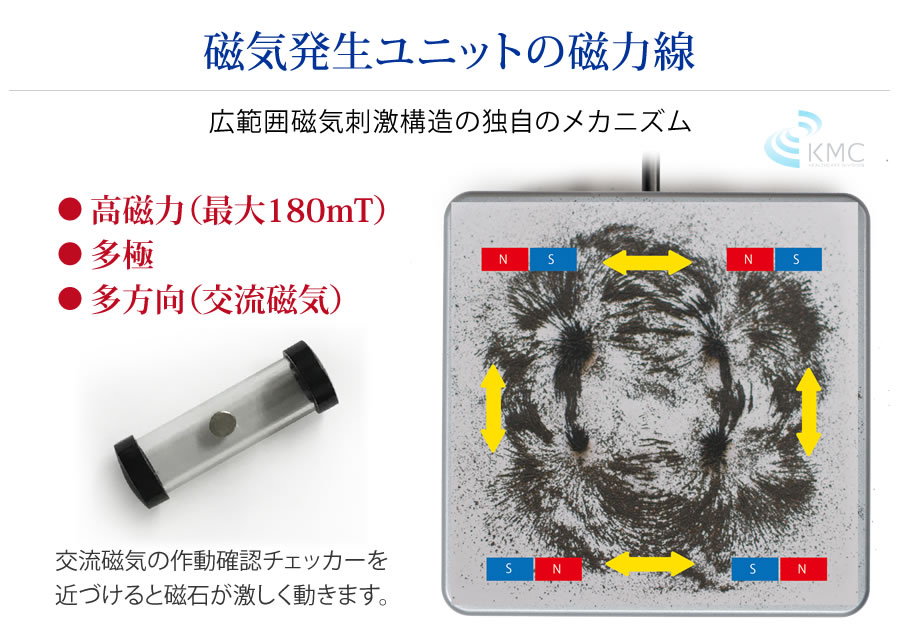 磁気発生ユニットの磁力線