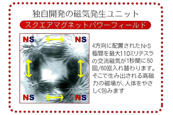 独自開発の磁気発生ユニット