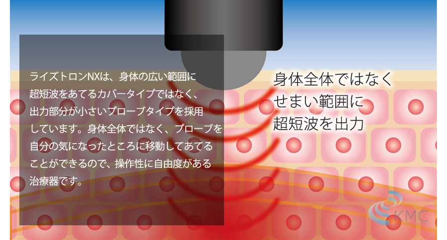 家庭用超短波治療器 ライズトロンＮＸ