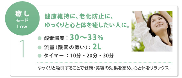 【癒しモード】　酸素濃度：30〜33％ 