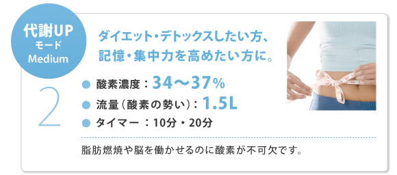 【代謝UPモード】　酸素濃度：34〜37％