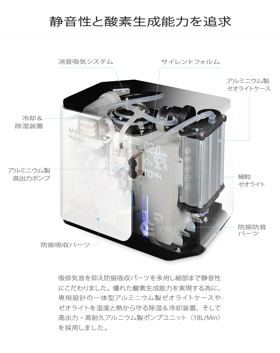 静音性と酸素生成能力を追求