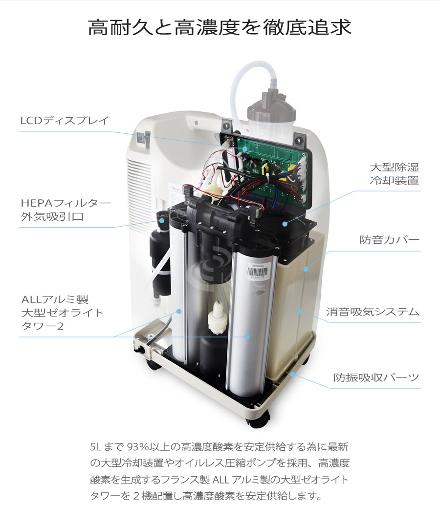 高耐久と高濃度を徹底追求